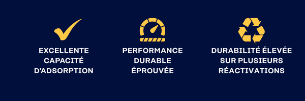 Activated-carbon-performance